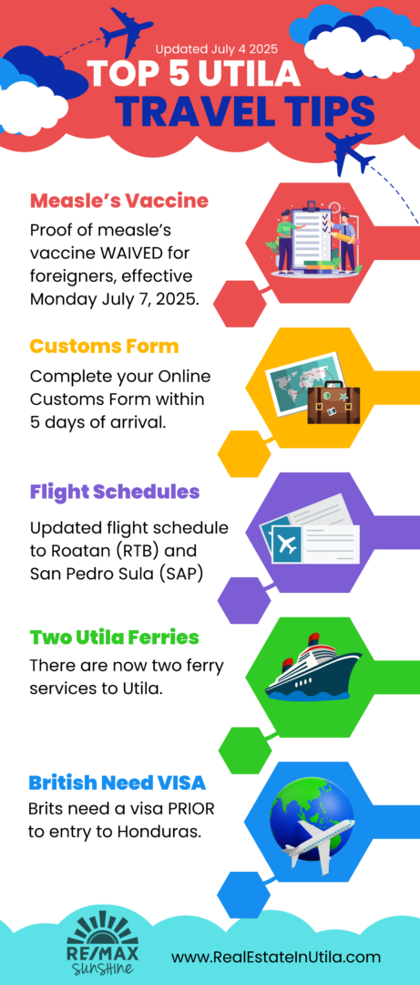 Infographics Top 5 Honduras Travel Tips Update on Measles Vaccine